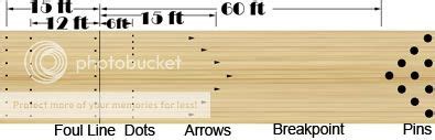 Bowling Lane Specifications