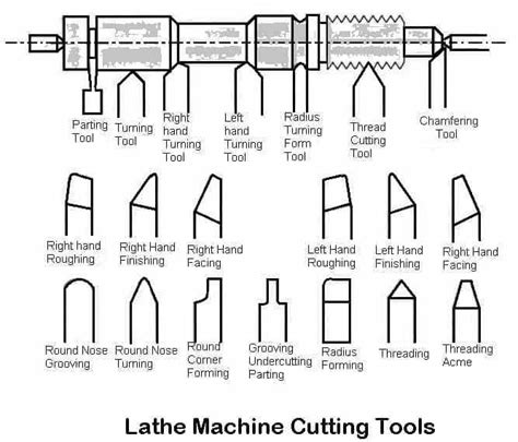 what does turning to a shoulder mean on a lathe - Lombardo Withatim