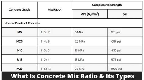 50 Mpa Concrete Mix Ratio