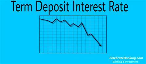 Reduction in term deposit interest rates | Celebrate Banking