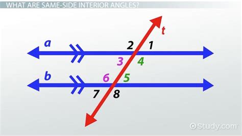 Same Side Interior Angles Theorem