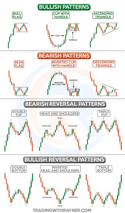 (632) Rayner Teo - YouTube | Trading charts, Forex trading training ...