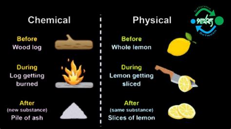 Physical vs Chemical Properties | ChemTalk