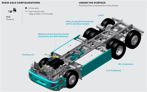 Electric Volvo FE Road Test | Electric Van & Truck