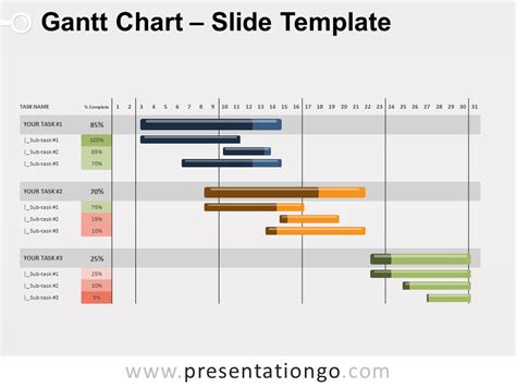 Editable Powerpoint Gantt Chart Template | Master Template