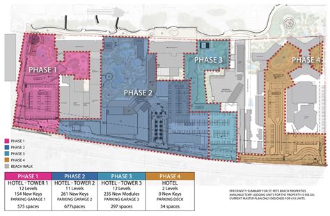 TradeWinds Island Resorts proposes huge expansion on St. Pete Beach