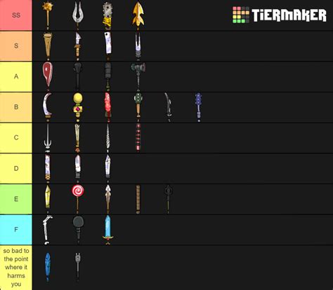 Valheim Weapon Tier List