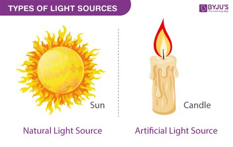 Light Sources and Types of Light Sources - Natural Light Sources ...