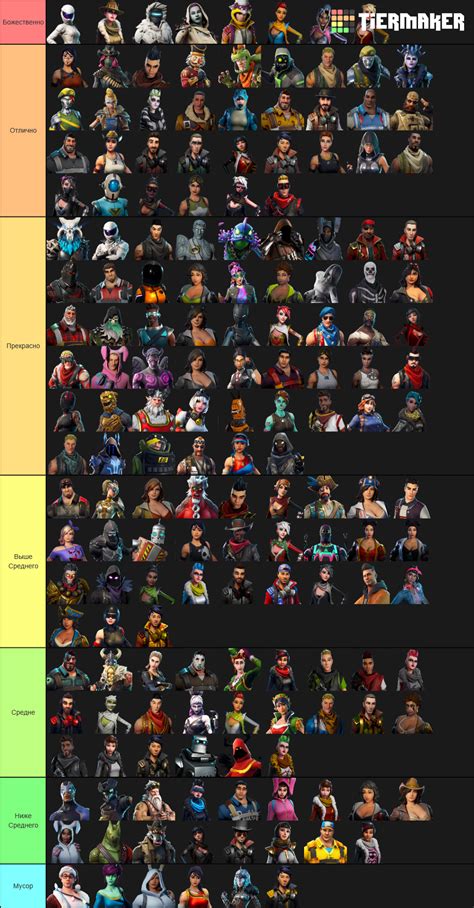 Fortnite: Save The World Every Hero Tier List (Community Rankings ...