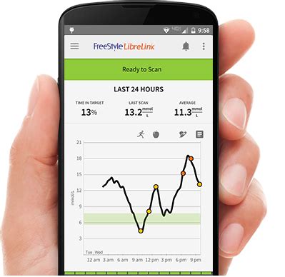 FreeStyle LibreLink App | FreeStyle Blood Glucose Meters