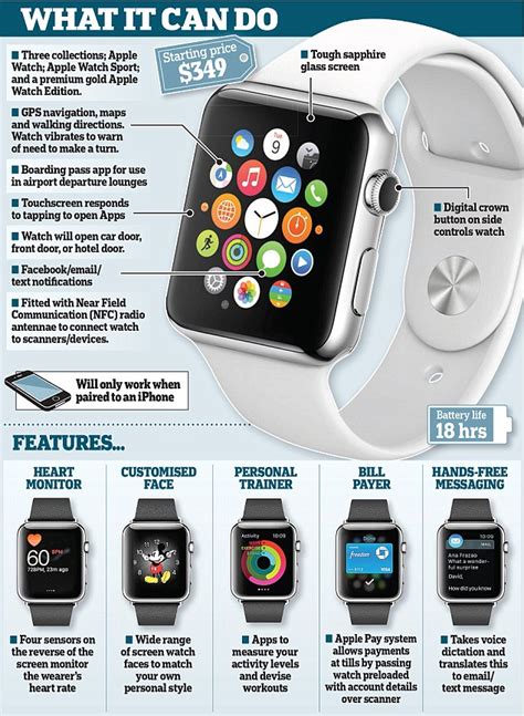 Take a guided tour of the Apple Watch | Daily Mail Online