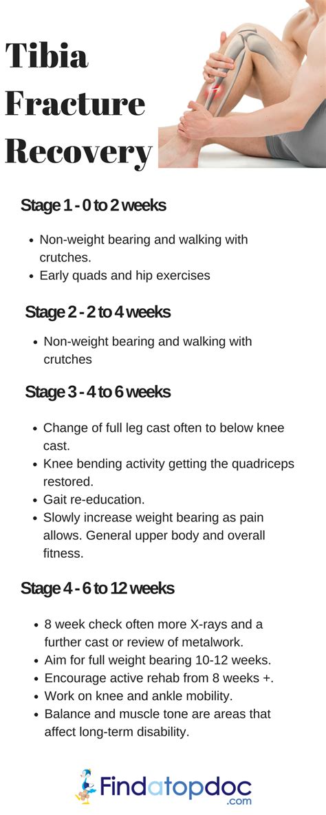 Broken Leg: Symptoms, Causes, Treatment, and Diagnosis | FindATopDoc