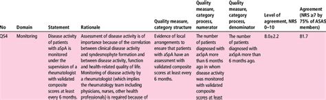 Quality standards (QS) for axial spondyloarthritis, treatment ...