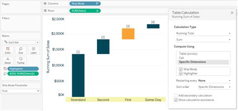 3 Ways to Make Wonderful Waterfall Charts in Tableau