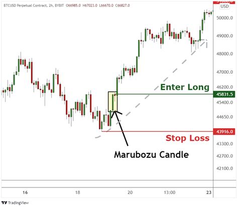 How to Use Marubozu Candlestick Pattern to Predict the Trend Direction ...