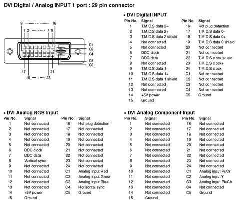 [DIAGRAM] Digital Dvi Pinout Diagram - MYDIAGRAM.ONLINE