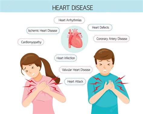 Cardiovascular Diseases: Types, Symptoms, Causes, Treatments ...