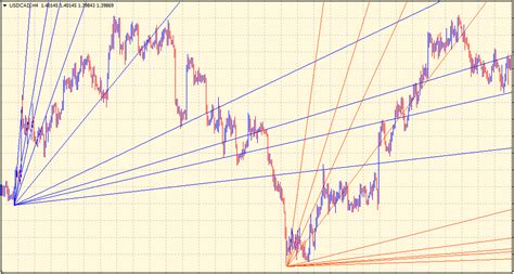 What Is The Gann Fan Indicator & How To Trade With It - The Forex Geek