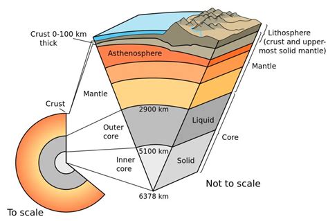 Asthenosphere Diagram