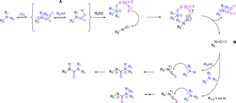 A more sustainable isothiocyanate synthesis by amine catalyzed ...