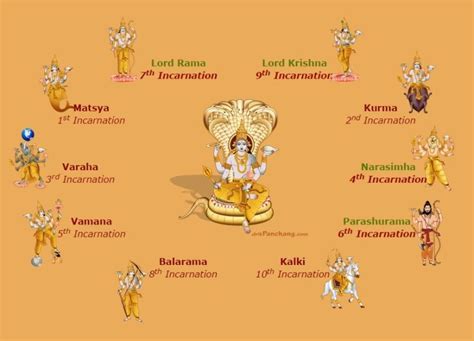 Ten Avatars of Lord Vishnu | Vishnu, Lord vishnu, Theory of evolution