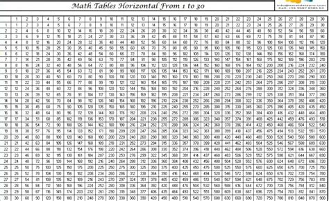 Multiplication Table 1 1000 Free | Brokeasshome.com