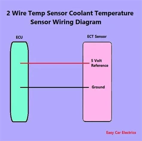 1, 2 & 3 Wire Coolant Temperature Sensor Wiring Diagram