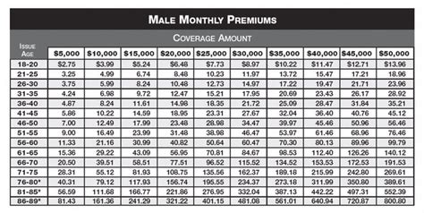 81+ Life Insurance Rates For Seniors | Hutomo