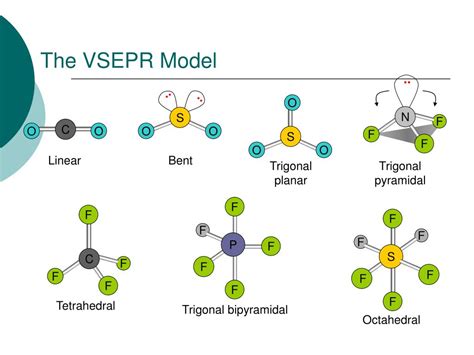 NH3 VSEPR Model