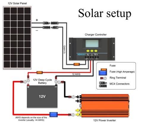 12 Volt Solar Panel Wiring Diagram