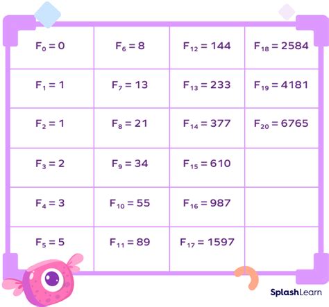 What Is Fibonacci Sequence? Definition, Formula, Examples, Facts