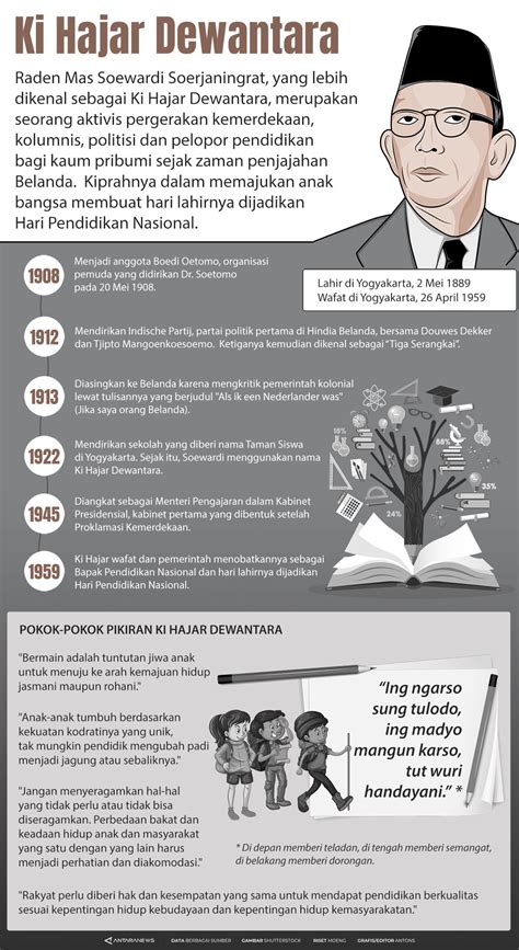 Penjelasan Tentang Ki Hajar Dewantara Biography - IMAGESEE