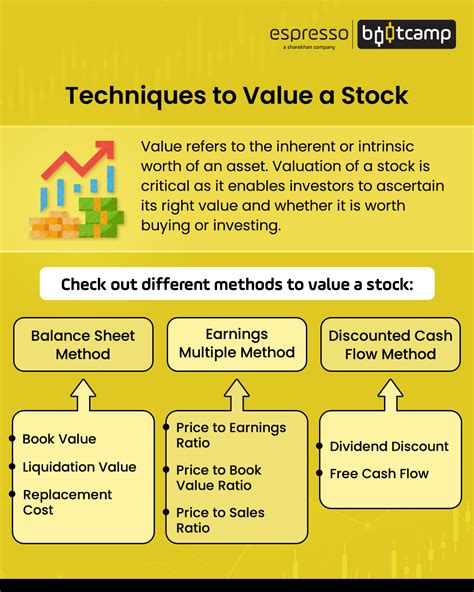 Stock Valuation: Different Types of Valuation Techniques | Espresso ...