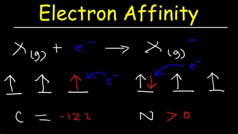 Electron affinity chart - apomillionaire