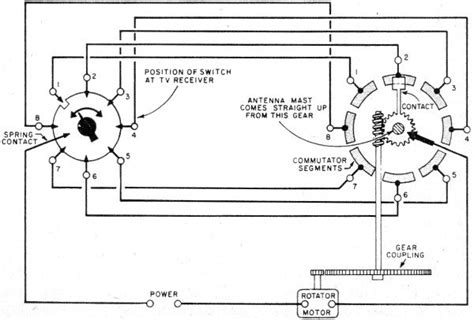 After Class: What Is a Servomechanism?, April 1959 Popular Electronics ...