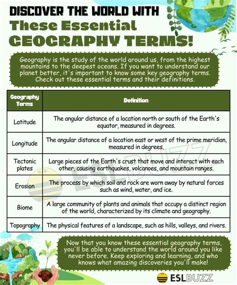 Geography Terms: Discover Our World with These Fantastic Word - ESLBUZZ