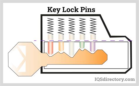 Locks: Types, Design, Metals Used, and Choosing Locks