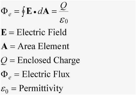 Tech-science Box : Electrical flux concept