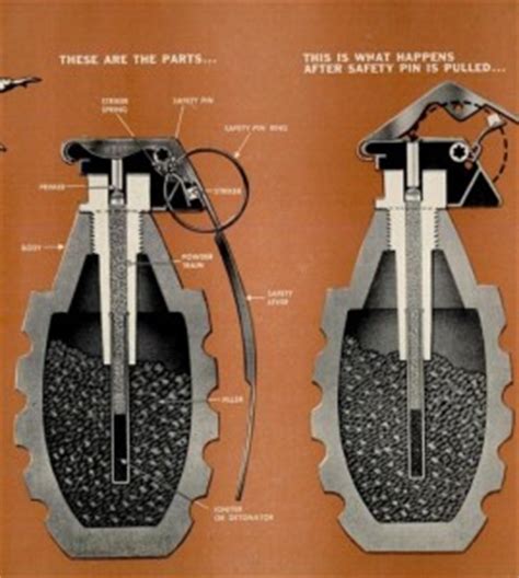 Invisible Themepark | Hand Grenade Cutaway Drawing, 1951