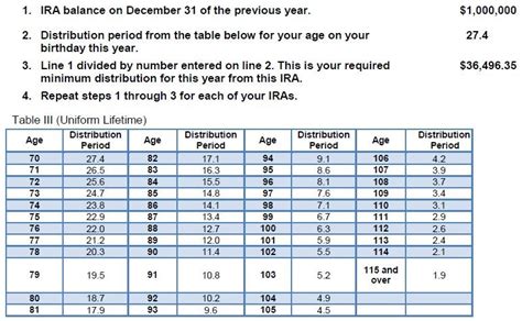 How Required Minimum Distributions Work! | Merriman