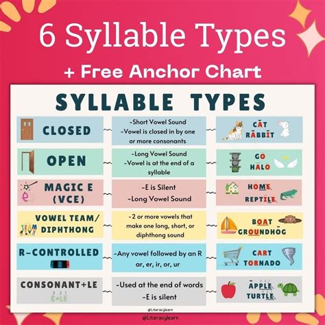 Syllable Types Poster