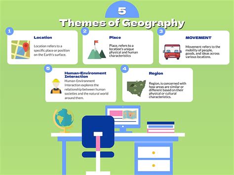 What are 3 examples of place in geography? – killerinsideme.com