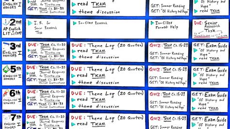 To Kill A Mockingbird Themes And Examples - Theme Choices