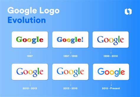 Google Logo Evolution: The Colorful Journey of an Iconic Brand | Looka