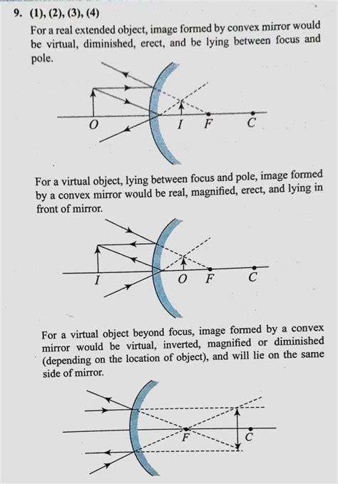 Can Convex Mirror Form Magnified Image - Mirror Ideas