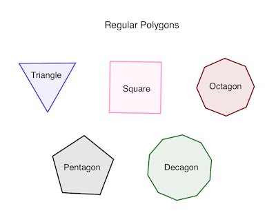 What is a Polygon? | Definition, Types & Examples - Lesson | Study.com