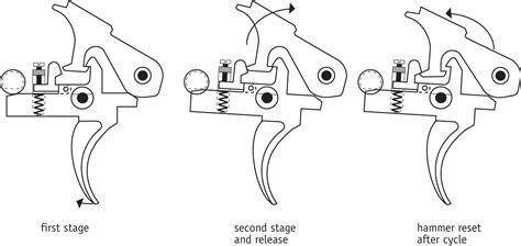 AR-15 Two-Stage Triggers