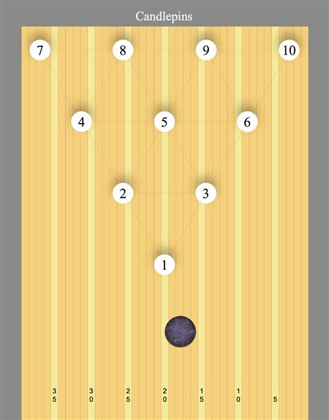 File:20190525 Candlepin ball and pins on lane.png - Wikimedia Commons