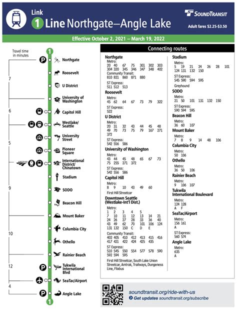 Seattleites Support a New Funding Measure to Expand Light Rail, Poll ...