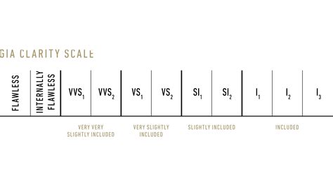 What is Diamond Clarity? - Only Natural Diamonds